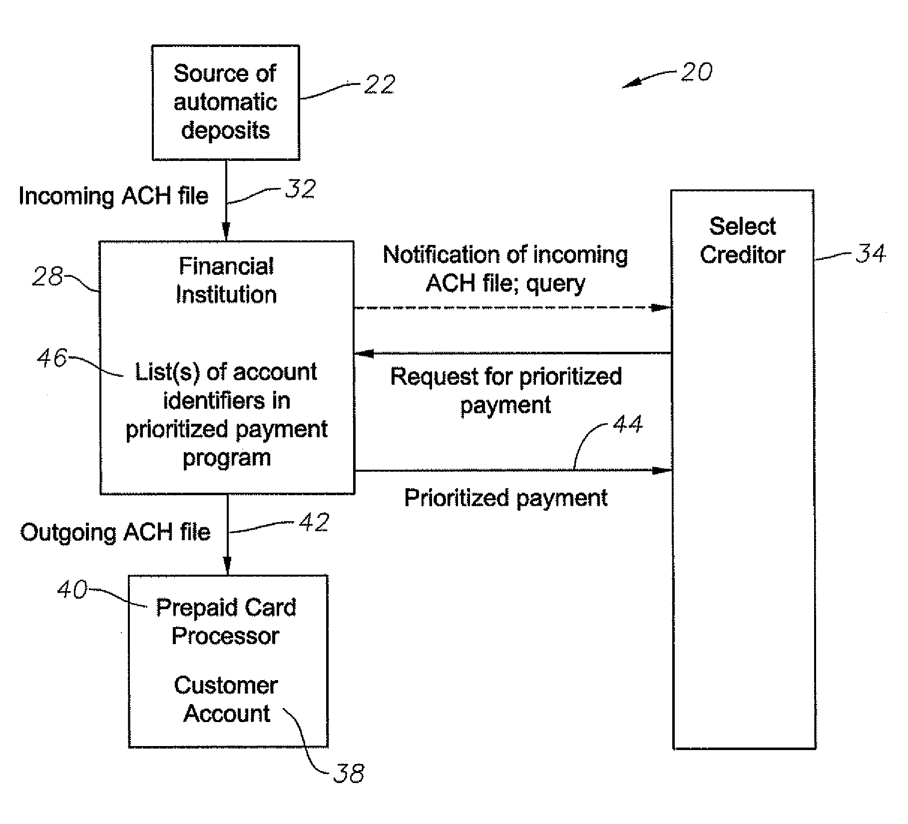 Transfer Account Systems, Computer Program Products, And Associated Computer-Implemented Methods