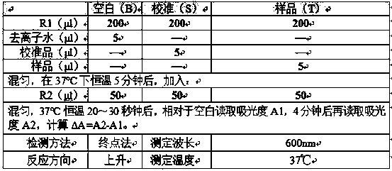 Reagent for determining content of human cholyglycine by using latex immunoturbidimetry technology