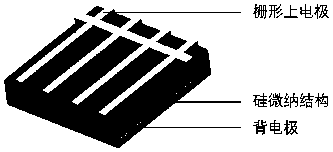 Silicon micro-nano structure-based photovoltaic device and preparation method and application thereof