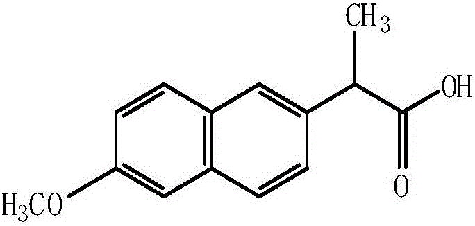 Preparation method of medicine composition containing naproxen