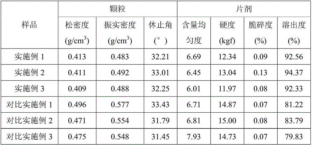 Preparation method of medicine composition containing naproxen