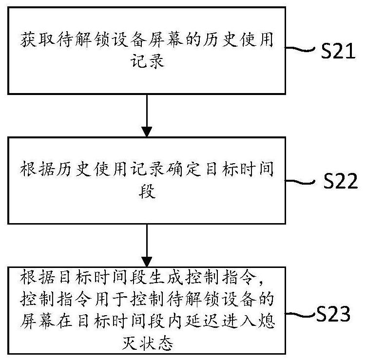 Equipment unlocking method and device, electronic equipment and storage medium