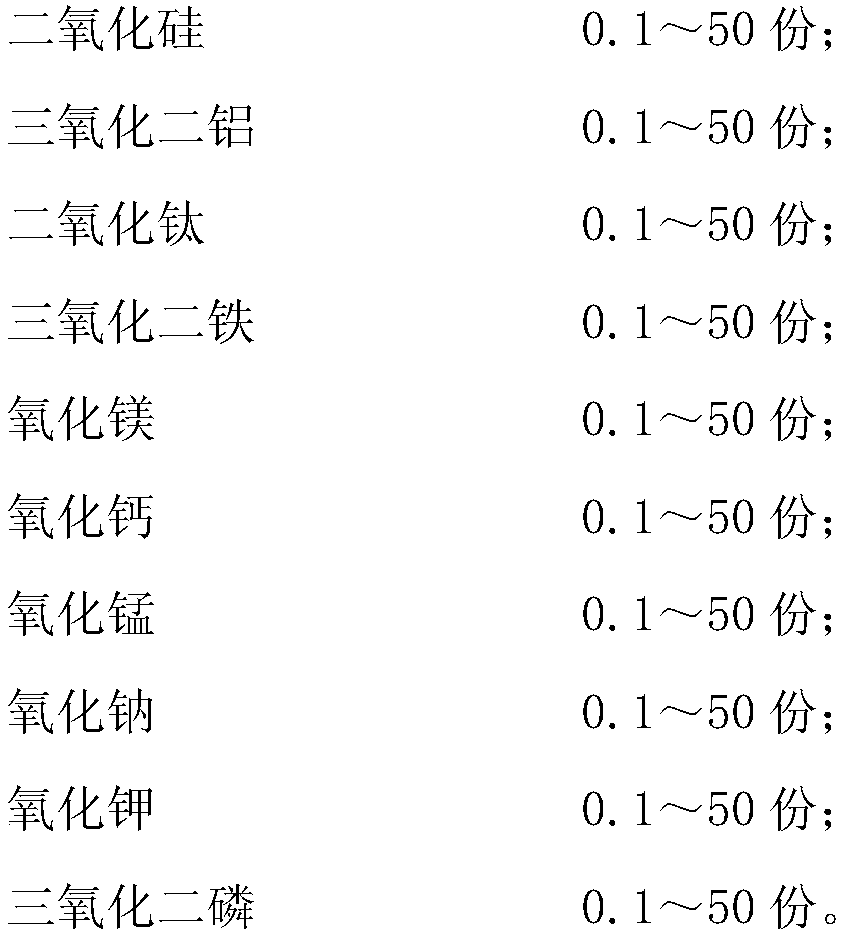 Composition capable of reducing aflatoxin (AFT) B1 in solid material as well as preparation method and use method of composition