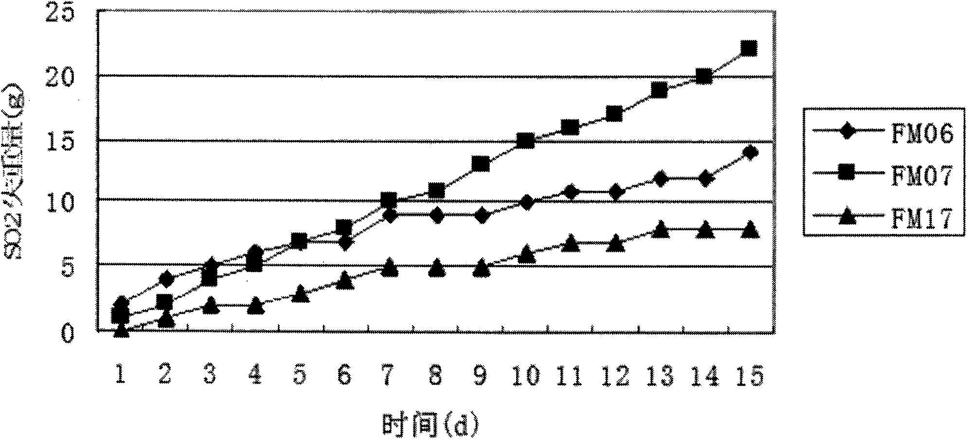 Saccharomycetes for brewing abricotine, preparation method and abricotine obtained by same