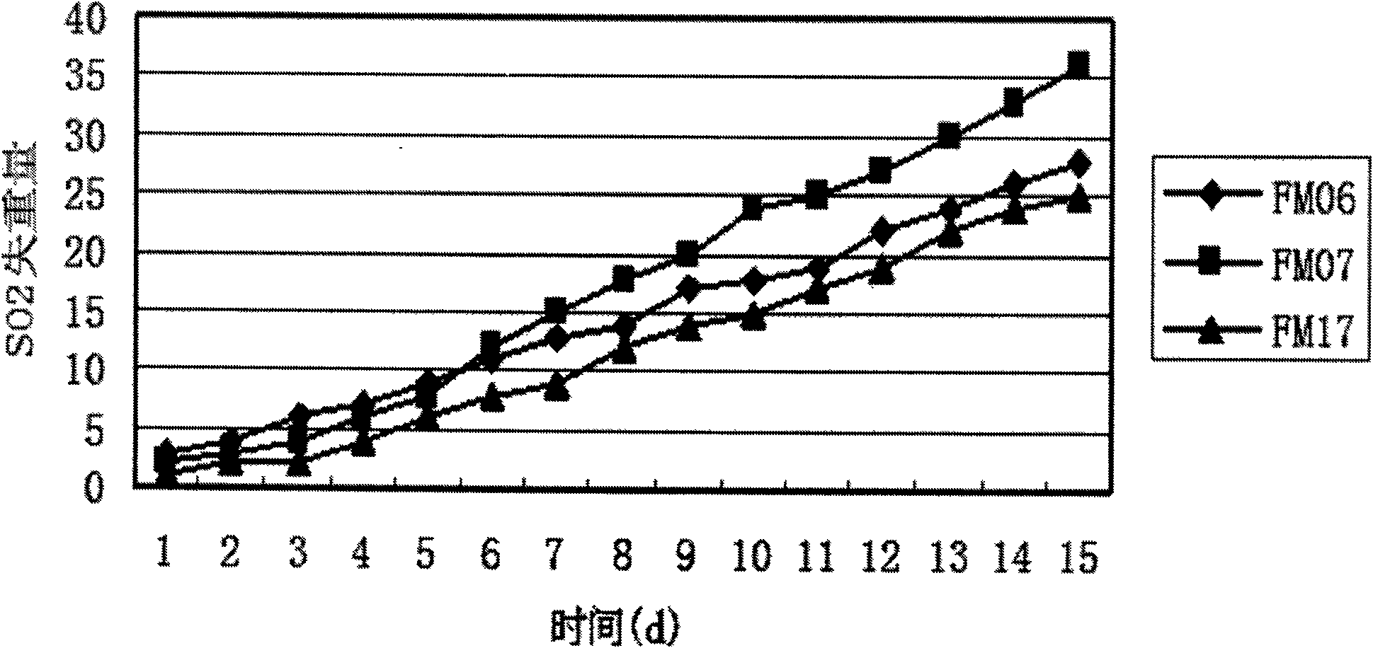 Saccharomycetes for brewing abricotine, preparation method and abricotine obtained by same