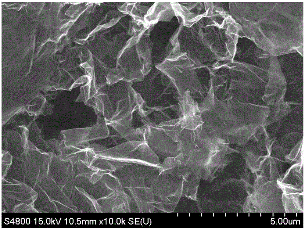 Method for preparing high-dispersion nitrogen-doped graphene