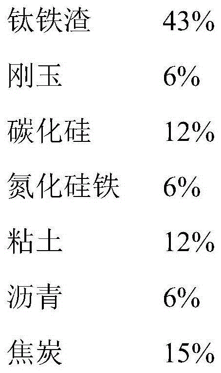 Blast-furnace taphole stemming prepared from ferrotitanium slag and preparation method of blast-furnace taphole