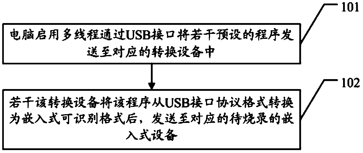 Recording method and system