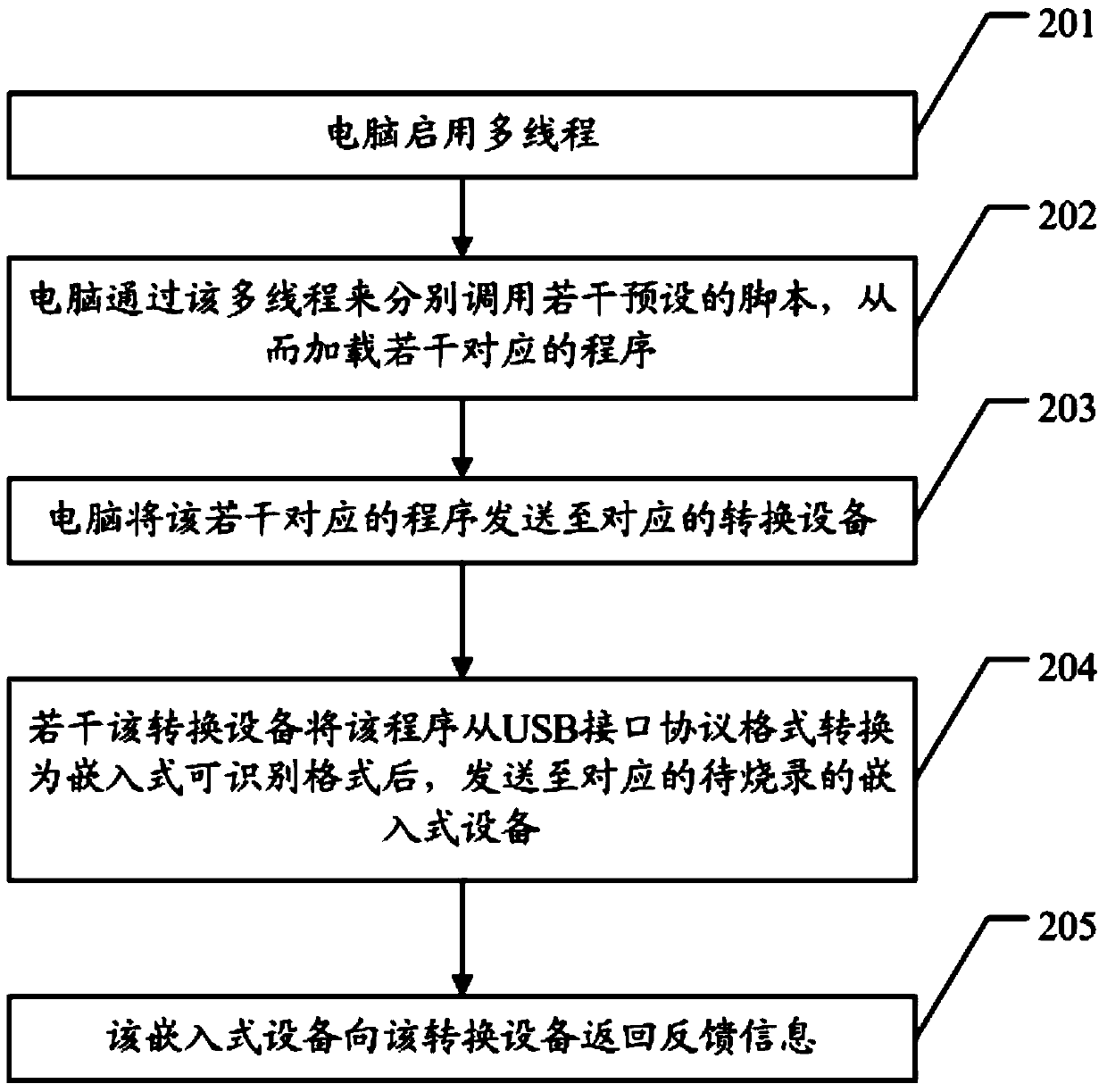 Recording method and system