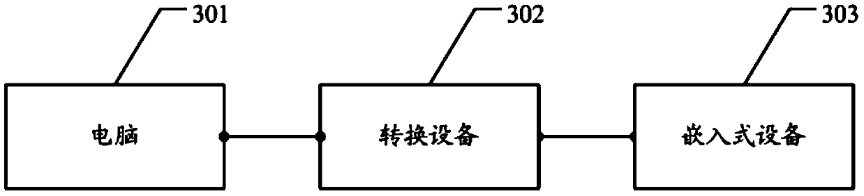 Recording method and system