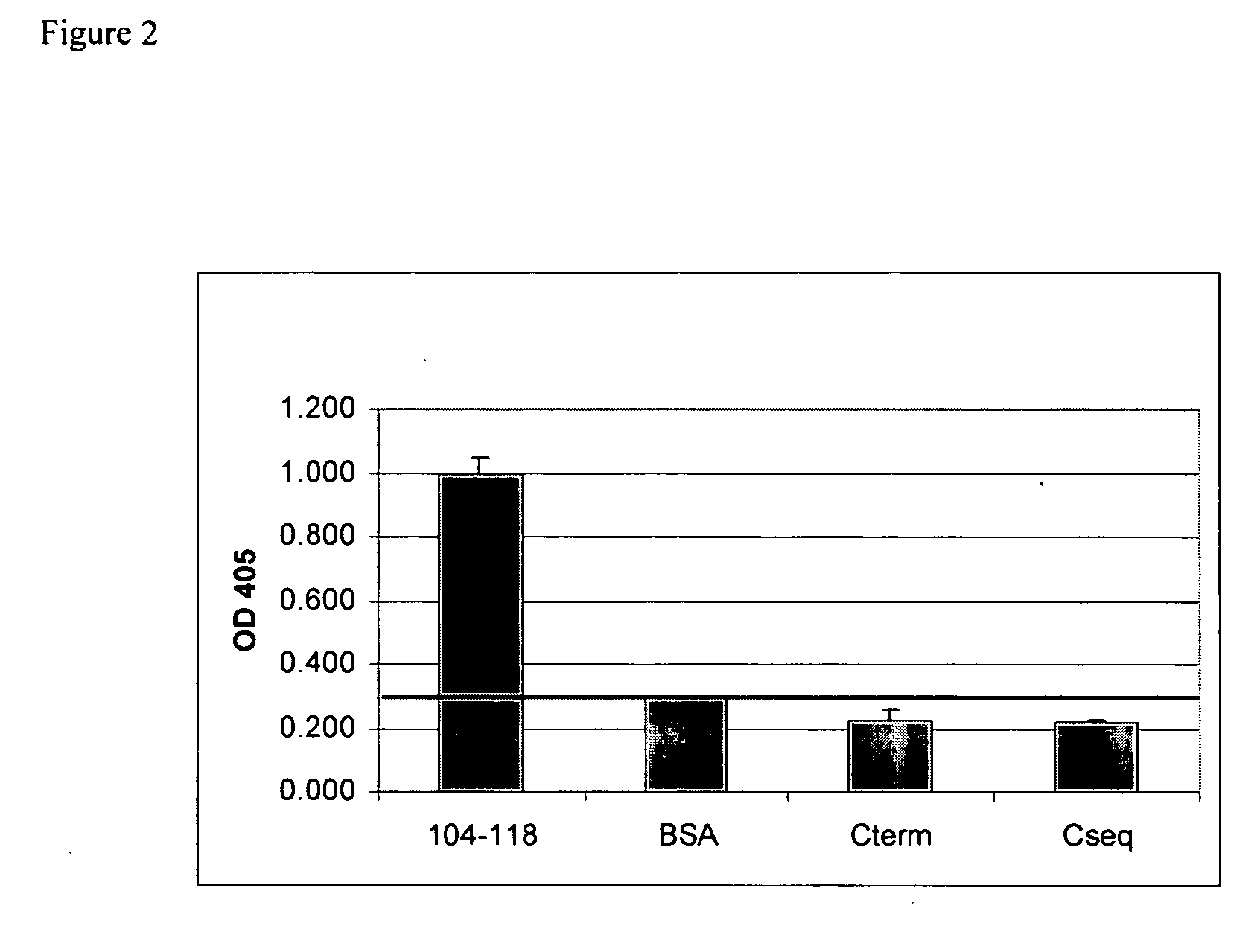 Assay for anti-INGAP antibodies