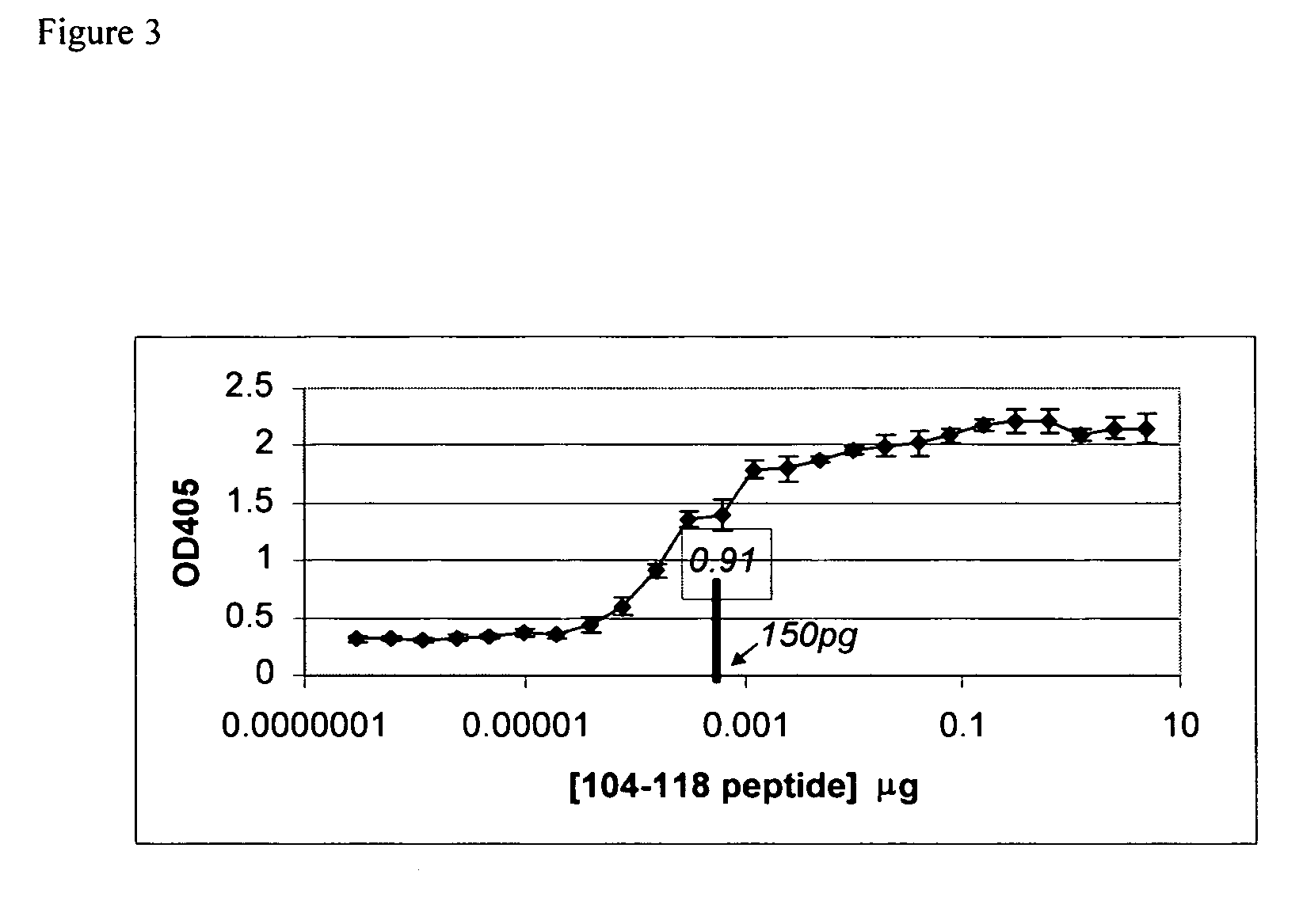 Assay for anti-INGAP antibodies