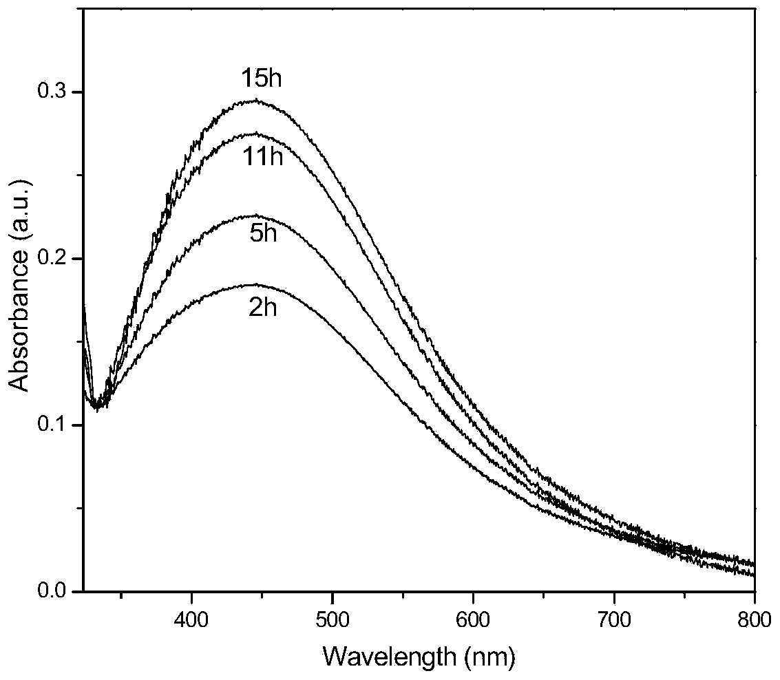 Nanometer silver particle and synthetic method thereof