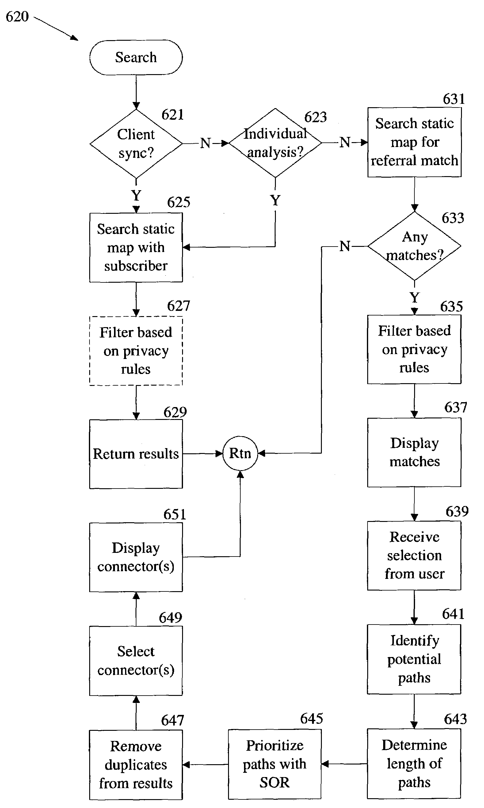 Selecting an optimal path through a relationship graph