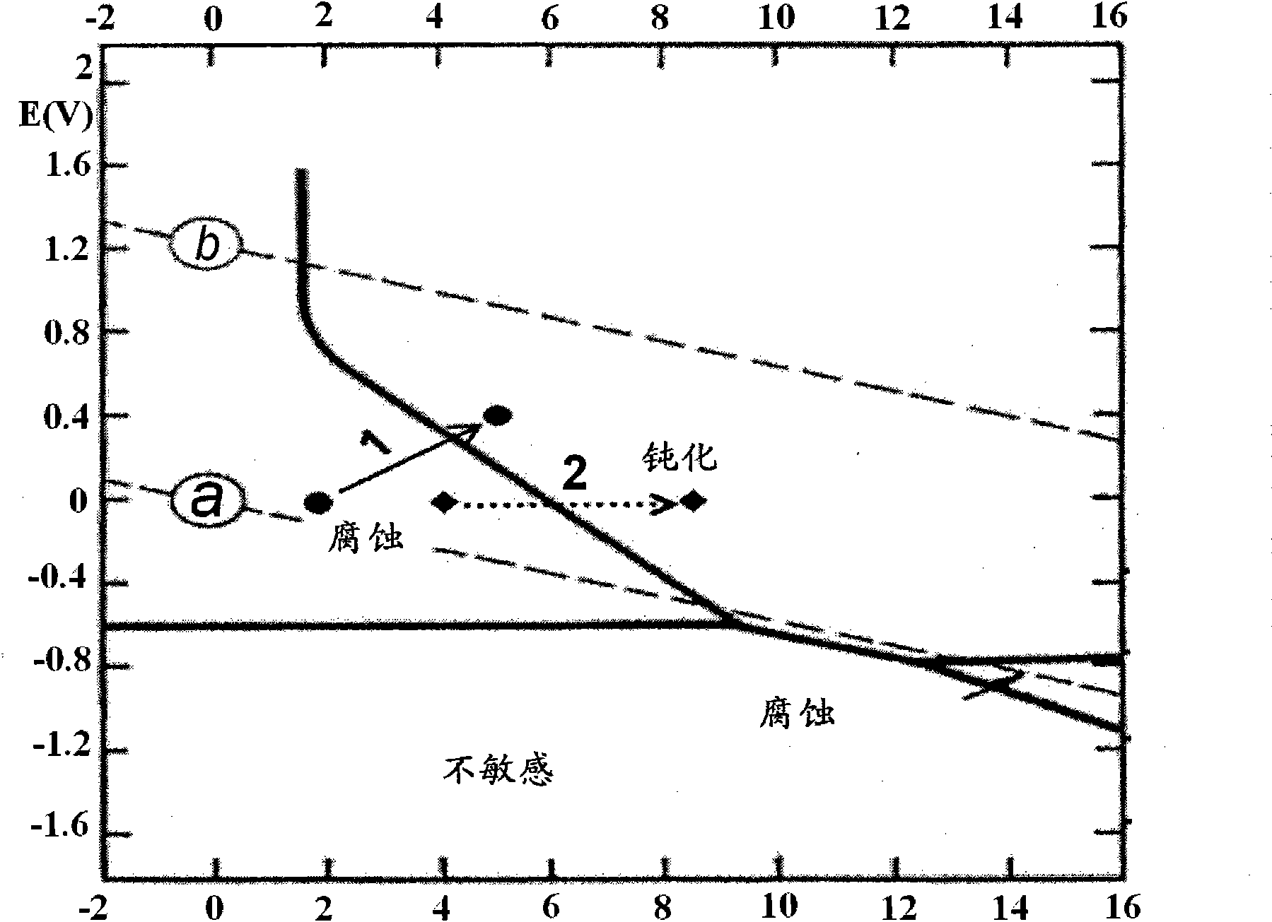 Inorganic phosphate corrosion resistant coatings