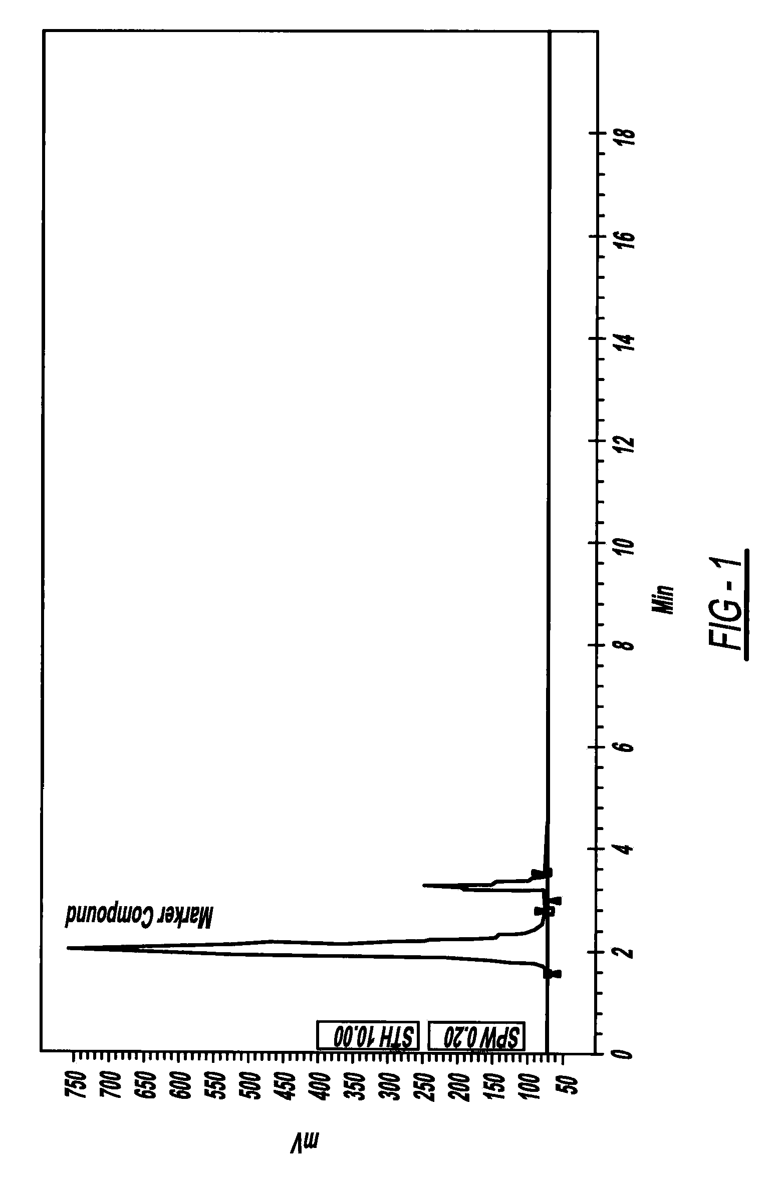 Botanically derived composition and a process thereof