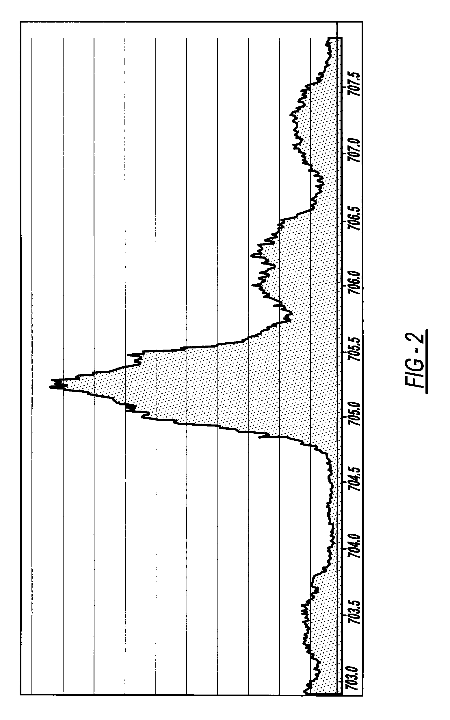 Botanically derived composition and a process thereof