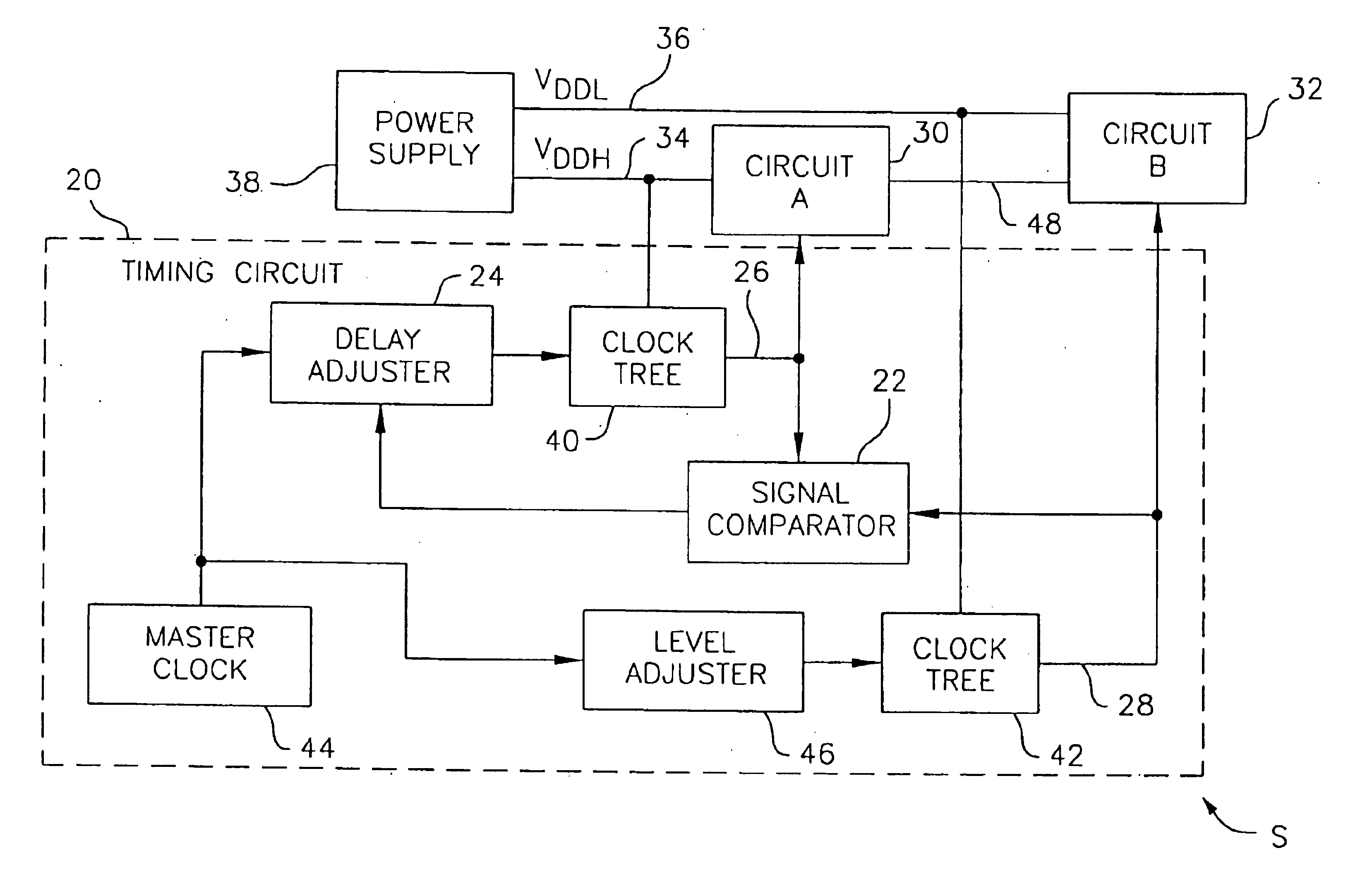 System and method for compensating for supply voltage induced clock delay mismatches