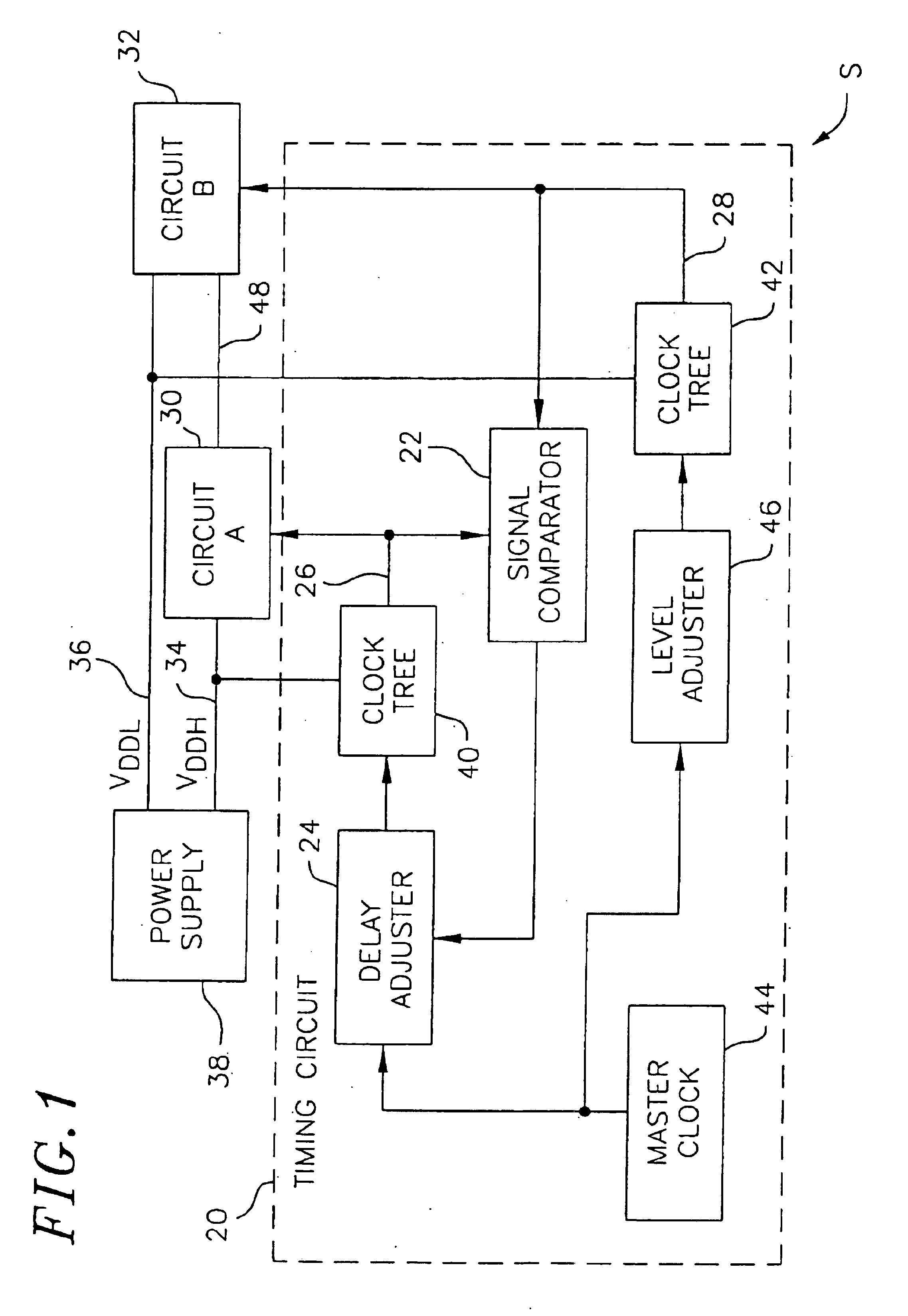 System and method for compensating for supply voltage induced clock delay mismatches