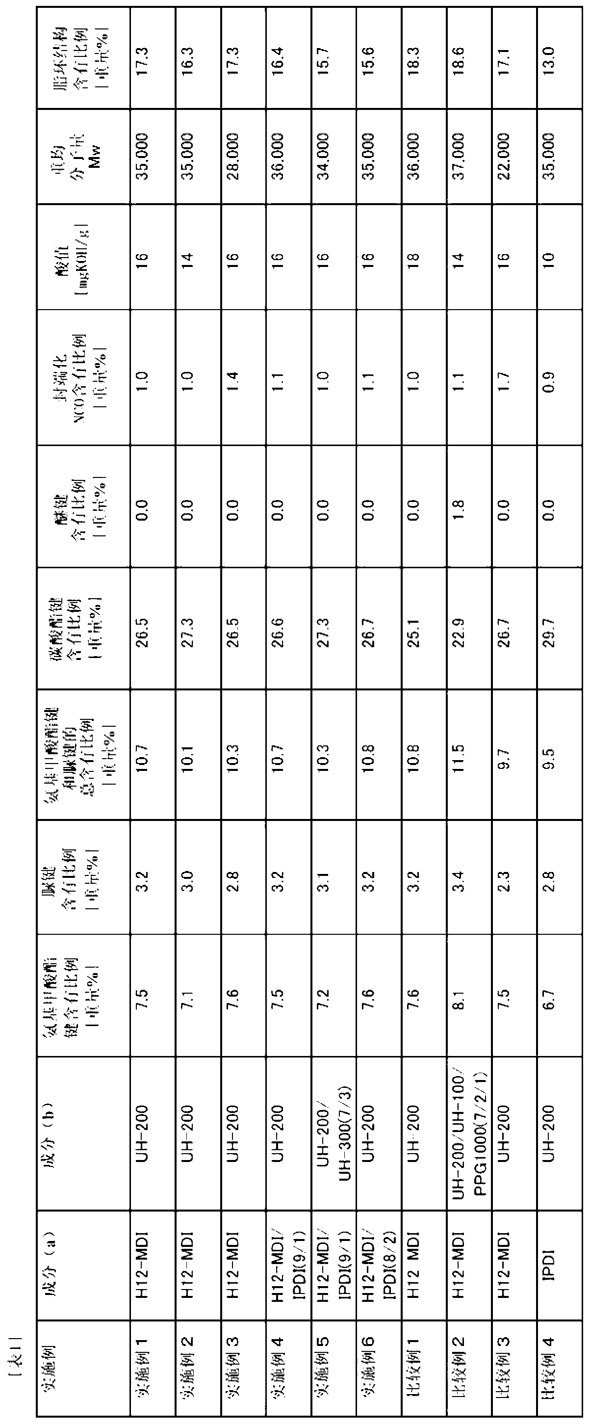 Waterborne polyurethane resin dispersion and use thereof