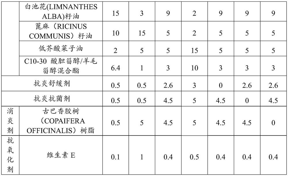 Acne removing composition and application thereof