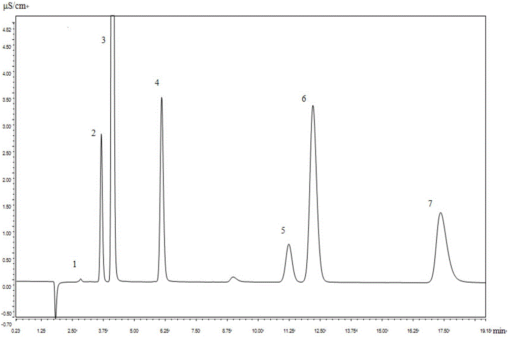 Sample preprocessing device provided with ion chromatograph and used for detecting anions and use method