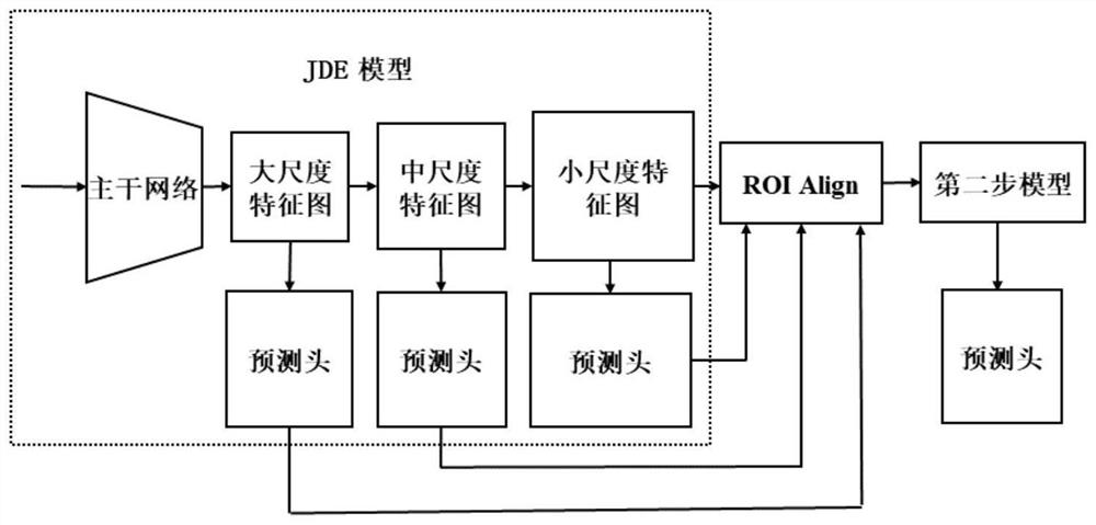 Multi-target tracking method based on coarse-to-fine shielding processing