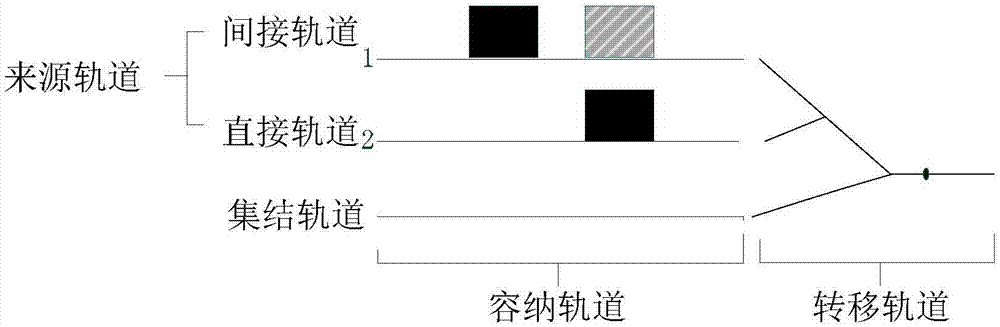 Shunting locomotive route planning method based on answer set program