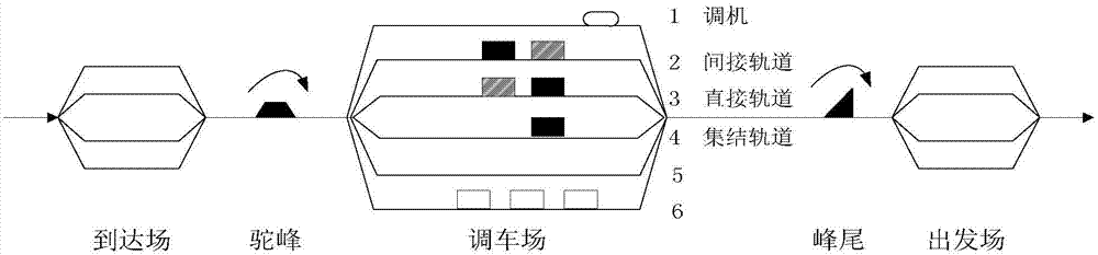 Shunting locomotive route planning method based on answer set program