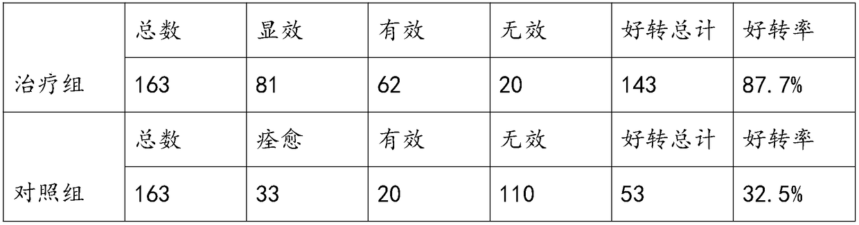 External application type medicine plaster for tumors and preparation method thereof