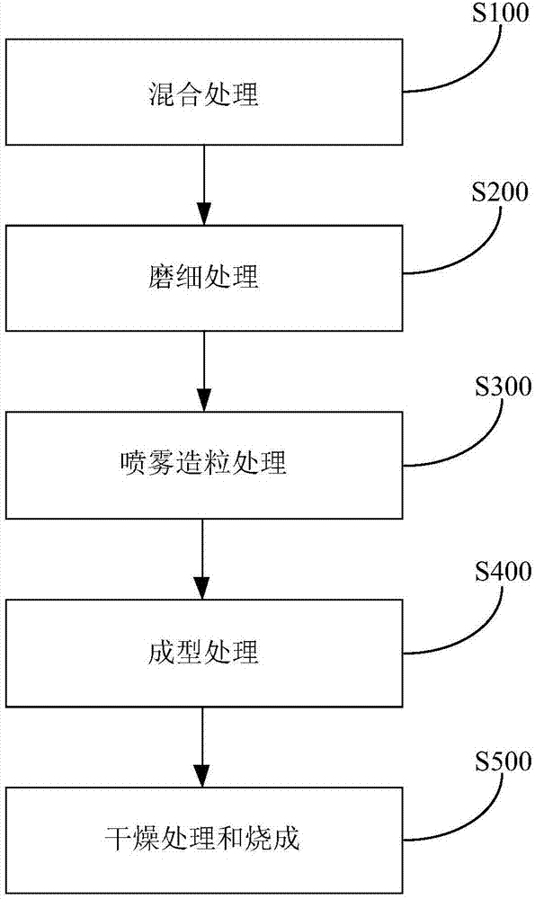 Chromium iron slag processing method and ceramic tiles