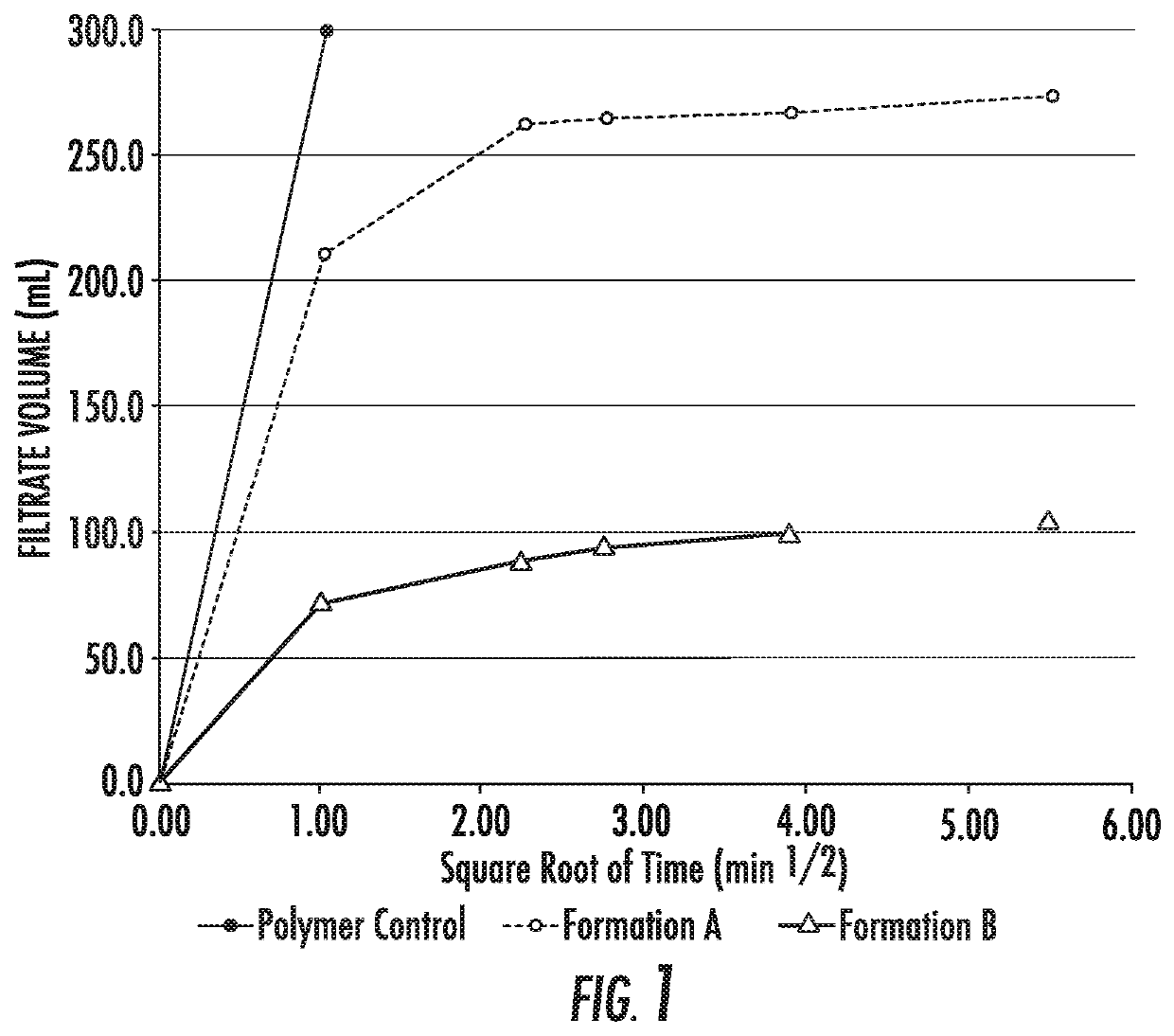 Operational protocol for harvesting a thermally productive formation