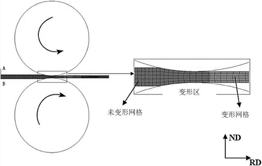 Warping prediction and optimization method in aluminum alloy plate asymmetrical rolling