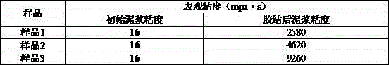 Emulsion leaking stopping agent and preparing method thereof