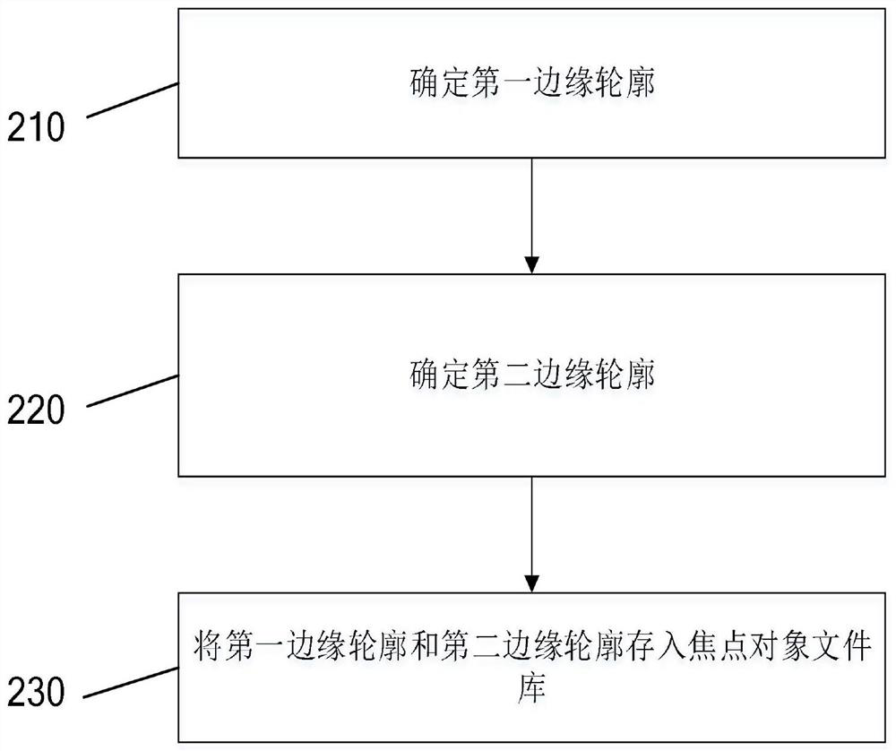 A kind of vr image processing method