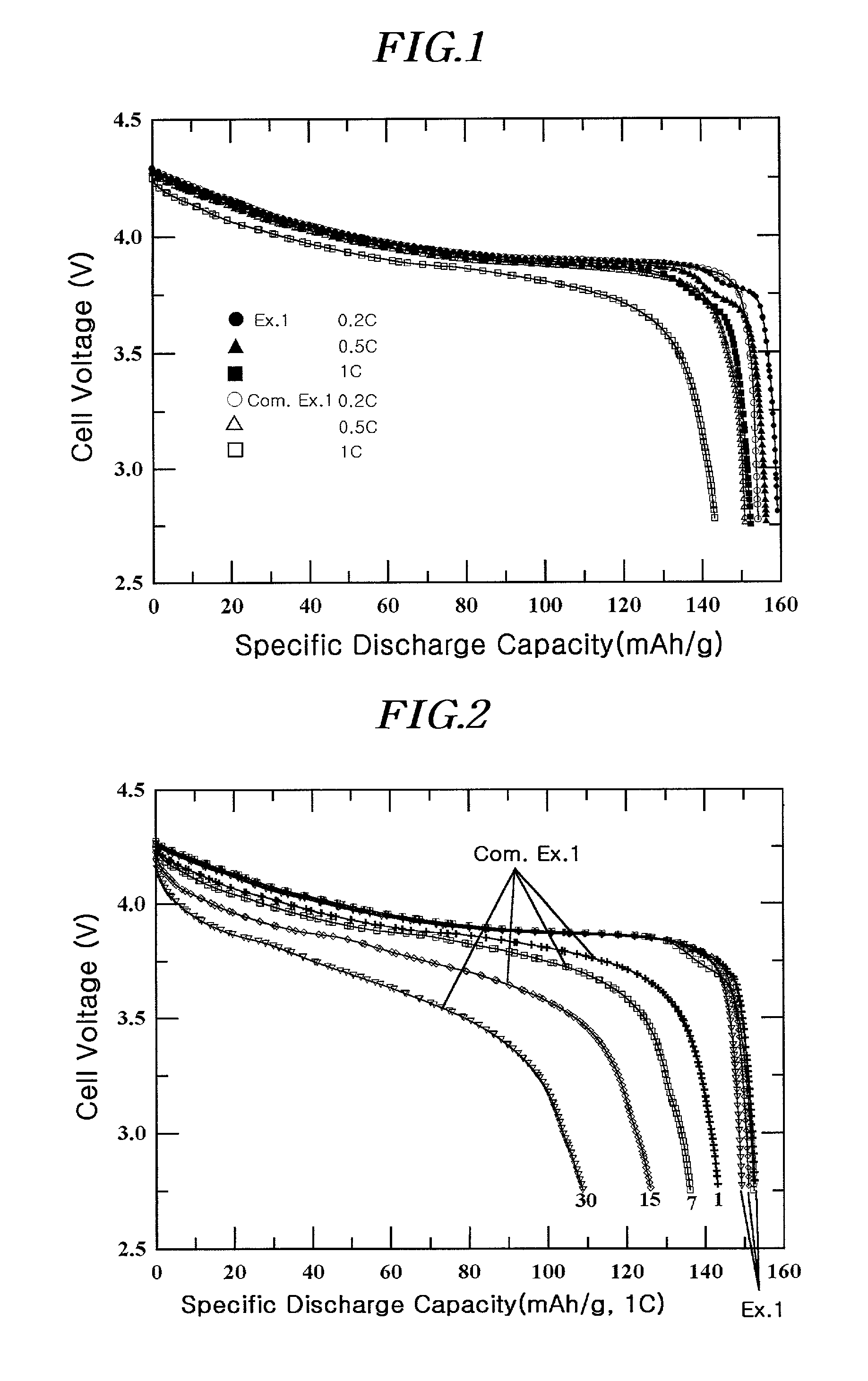 Active material for battery and method of preparing the same