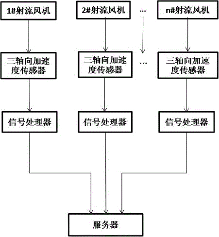 Anti-vibration anti-loosening ventilating system and ventilating method