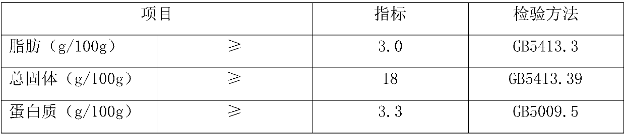 Compound red-cereal fermented dairy product containing dietary fiber and preparation method thereof