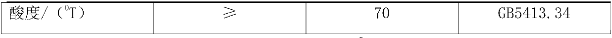 Compound red-cereal fermented dairy product containing dietary fiber and preparation method thereof