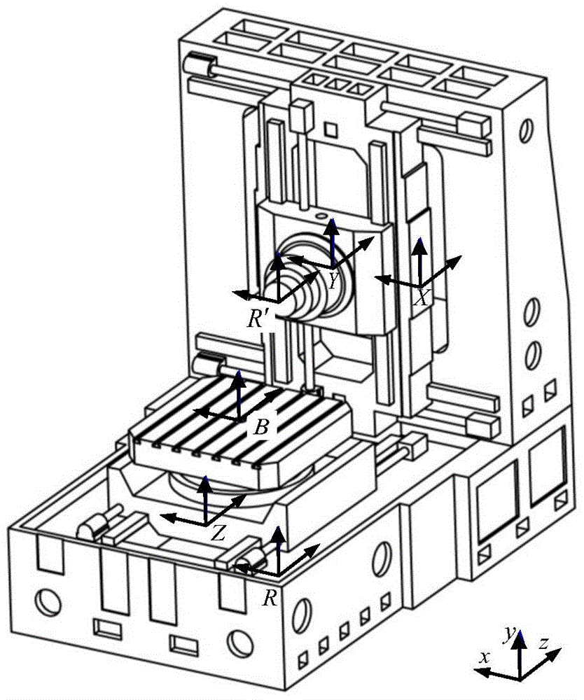 Modeling Method of Geometric Error Screw Theory for CNC Machine Tool