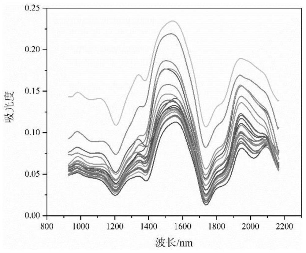 Moisture influence factor correction method and system for insulation paper spectrum