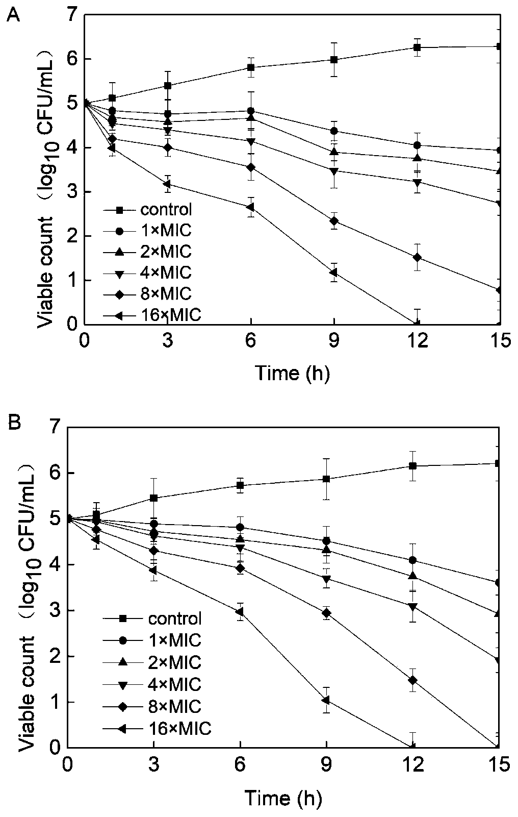 Application of antimicrobial peptides in anti-mycobacteria infection drugs