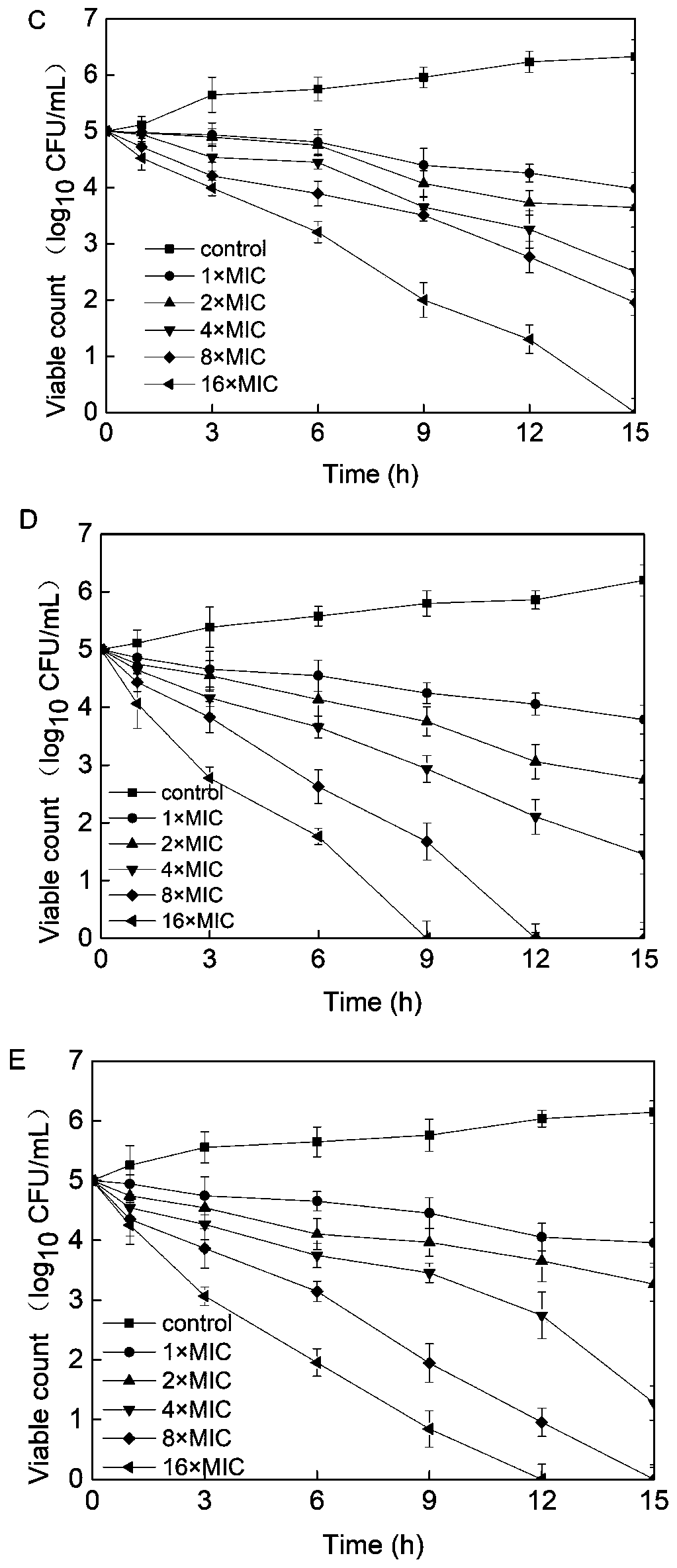 Application of antimicrobial peptides in anti-mycobacteria infection drugs