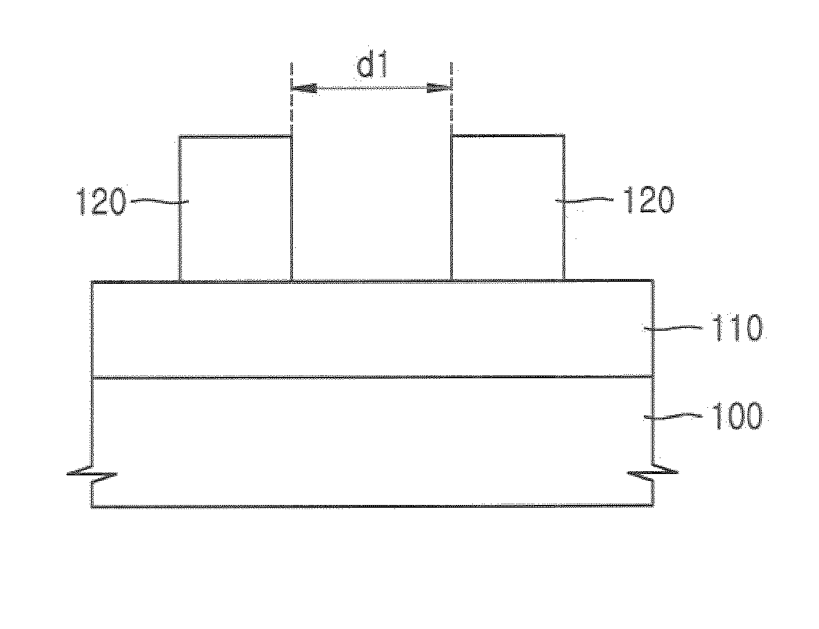 Coating Compositions for Use in Forming Patterns and Methods of Forming Patterns