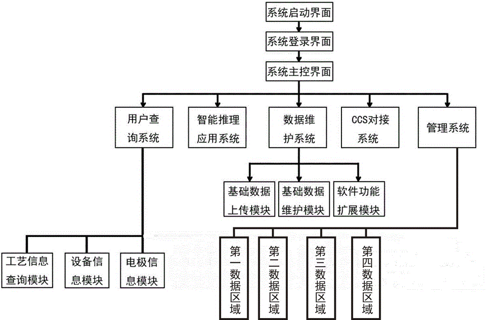 Mechanical product welding database system