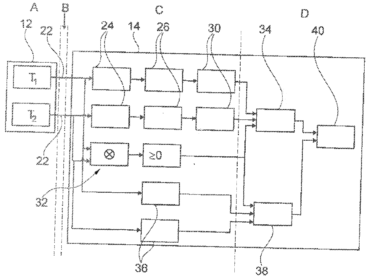 Method for detecting a malfunction of a sensor of a vehicle safety device