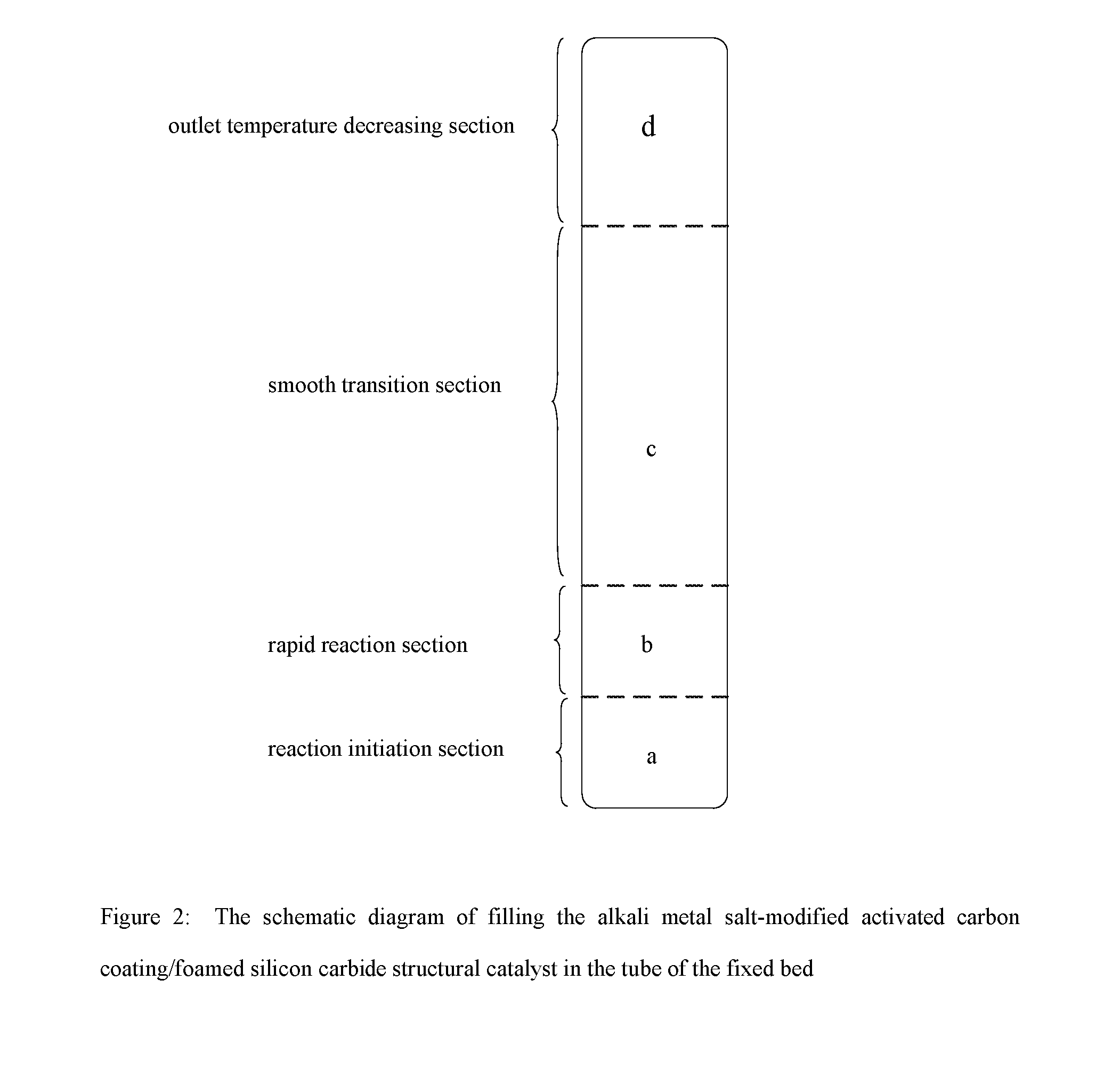 Catalyst for preparing phosgene and method for preparing phosgene using the same