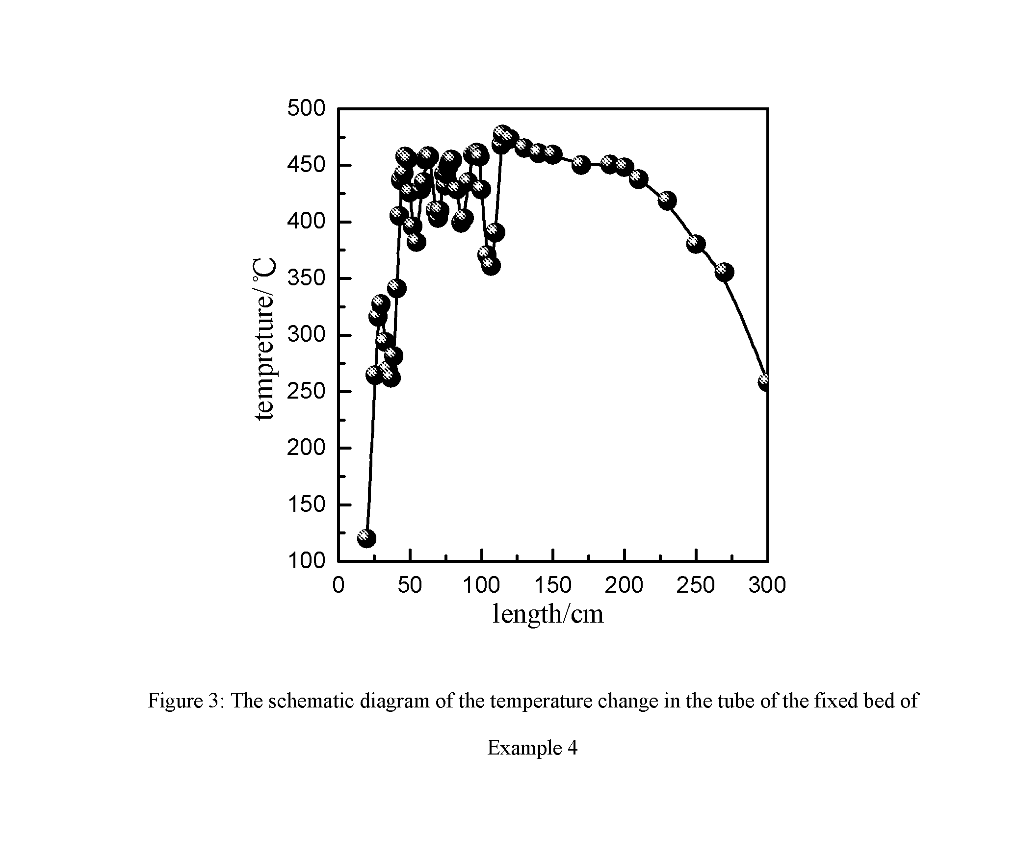 Catalyst for preparing phosgene and method for preparing phosgene using the same