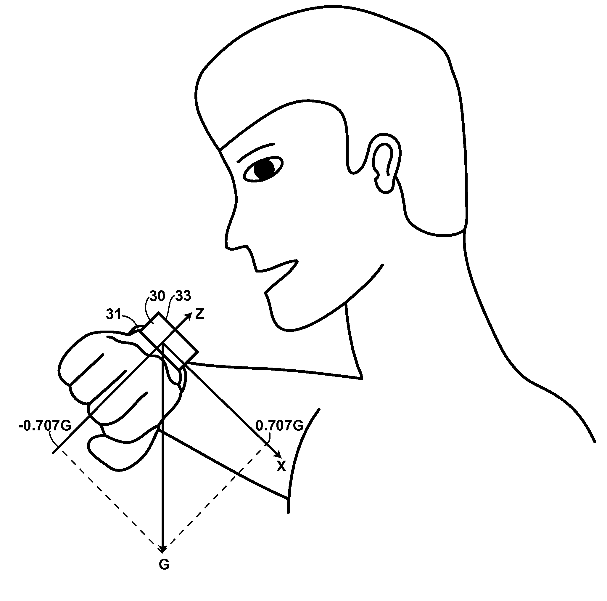 Accelerometer-Based Control of Wearable Devices