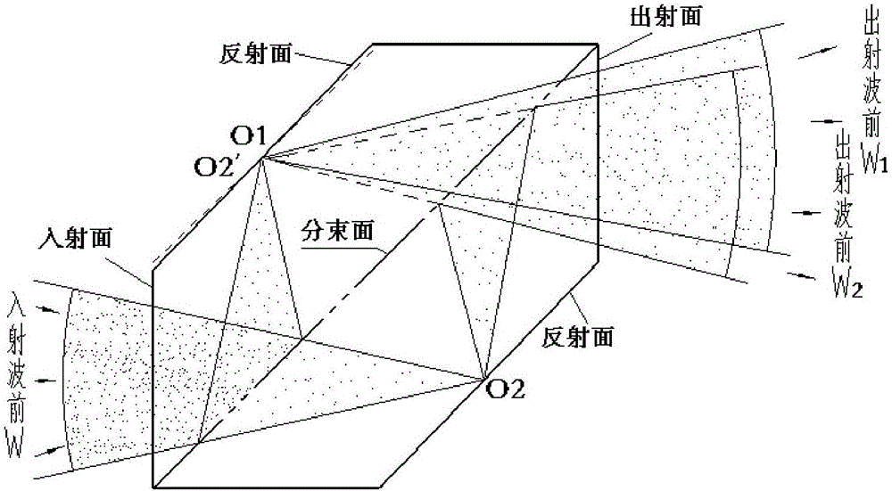 Interference imaging spectrometer and interferometer